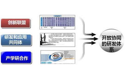濰柴卡車動(dòng)力總成眾創(chuàng)空間 以技術(shù)咨詢驅(qū)動(dòng)行業(yè)升級新路徑